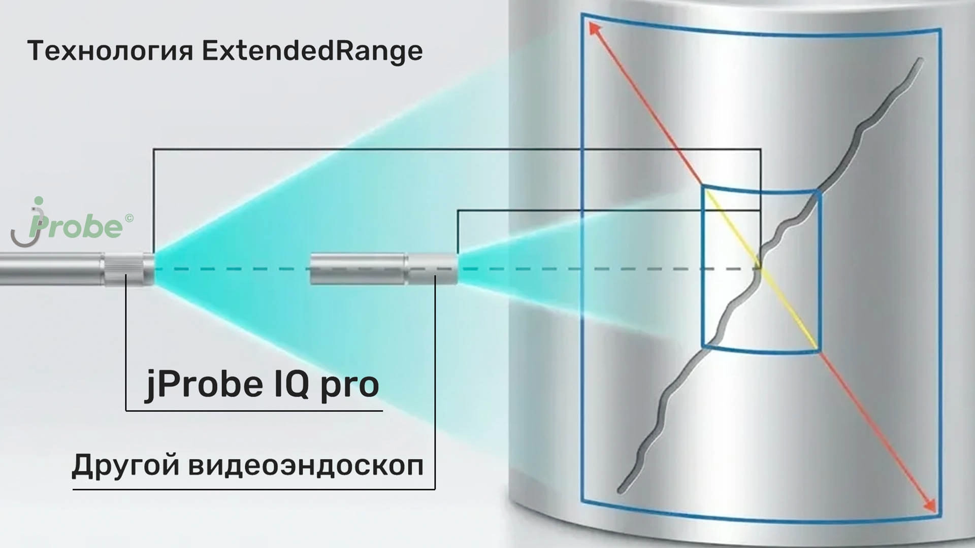 jProbe IQ pro видеоэндоскоп