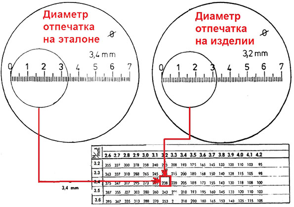 Твердомер металлов Польди-Хютте