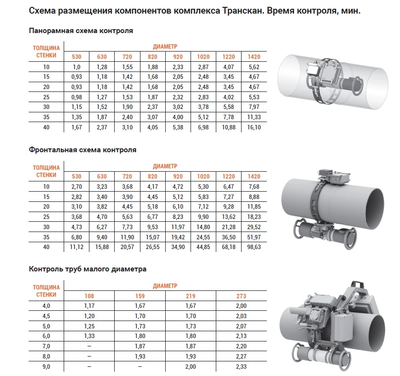 ТРАНССКАН комплекс цифровой радиографии