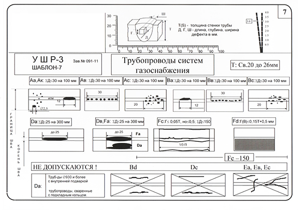#УШР - универсальные шаблоны радиографа