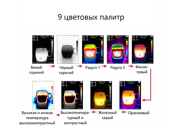 Тепловизор инфракрасный измерительный В7-522